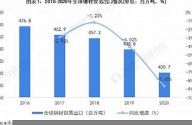 钢铁贸易知识总结图表模板(钢铁贸易行业分析)