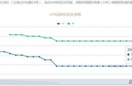 sol币的涨幅与最低价格的关系是什么,振幅是最高价时的涨幅加最低价时的跌幅之和吗？