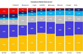 soc和chz币哪个有潜力,Arm,DSP,FPGA这三个哪个有发展前途？