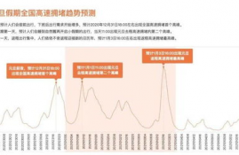 solana币2021年下半年趋势预测分析