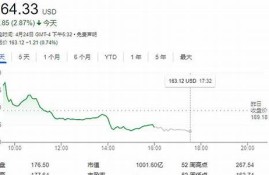 评级下调引发股价跳水 AMD如何应对市场挑战(amd股票评级)