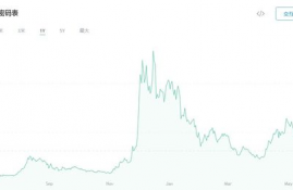 near币的价值与前景分析,怎样炒股？怎样看股市的趋势掌握些什么？应该了解些什么？怎样去看股市图？