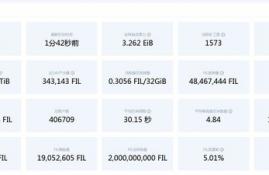 flow币每年增发多少,FloW流量通证是什么？