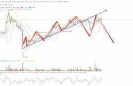 xrp瑞波币技术,xrp是什么？