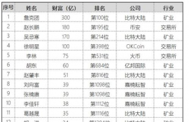 fil币今日价格表最新,ipfs红岸智能一旦主网上线FIL币价格炒的太高会对新加入的矿工产生成本上的影响吗？