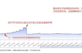 以太坊平均区块间隔时间,以太坊挖矿一天赚多少？