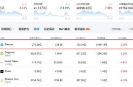 filecoin币价格行情走势预测,比特币行情怎么样？