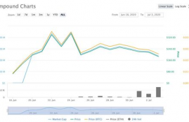 comp币交易平台,EtherFlyer以飞交易所好不好？可以信得过的数字币交易平台有哪些？