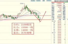 t币价格今日行情走势预测,比特币现在行情如何？