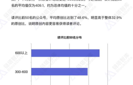 数字货币公众号,在币圈，有哪些牛人或公众号值得推荐？