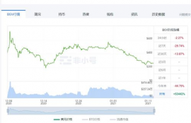 w币价格今日行情最新,市场分析: