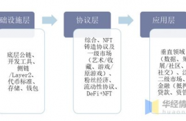 以太坊是基于帐户,以太坊的钱包和账户啥关系？