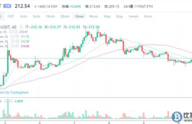 以太坊今日价格人民币汇率,2019以太币今天价格是多少