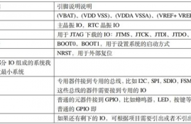 iotx币功能,IoTeX (IOTX)的概要。