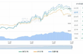 以太坊今年涨幅,2021年以太坊能涨到1万吗？