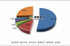 中国对数字货币的态度(我国对于数字货币的相关政策)