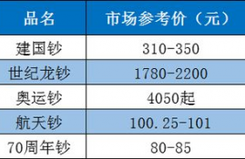 apt币价格预测最新,概述套利定价模型(APT)？