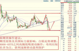 pepe币价格未来行情走势预测,比特币行情？