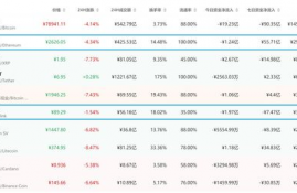 link币有投资价值吗为什么显示,比特网bitewang简介是什么？