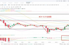 pendle币价格今日行情分析预测,比特币现在行情如何？