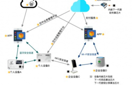 数字货币系统兼容性,区块链数字货币系统是什么