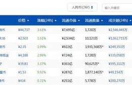 数字货币行情查询,比特币实时k线哪里看怎么看