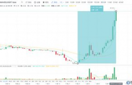 waves币最新价格行情,某银行的汇率报价如下，若询价者买入美元，汇率如何？若询价者买入被报价币，汇率如何？若询价者买入报价