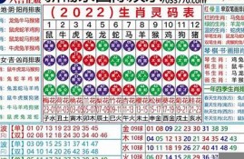 2023年最准肖一码(2823肖想)