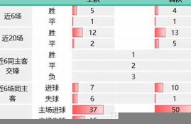 滚球大小球下半场有球(滚球半场大小球研究)