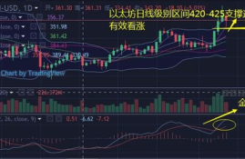 美国大选对以太坊的影响,2024牛市以太坊会涨几倍