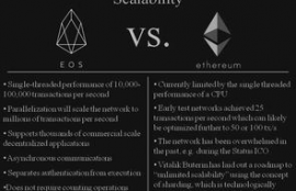 eos 和以太坊区别,项目，跟比特币，以太坊，EOS相比，有什么区别