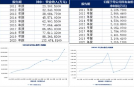 zil币暴涨,技术革新:ZIL币背后的区块链技术