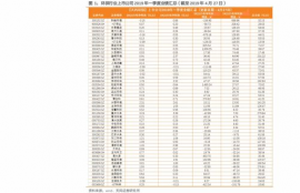 icp币价格今日行情走势图表最新预测最新,icp是什么币？