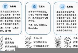 区块链特性(区块链特性价值网络)