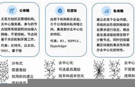 区块链特性(区块链特性价值网络)