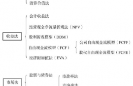 skl币价格估值,价值，使用价值，价值尺度等职能只能用于货币吗？