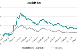 ADA数字货币怎么挖矿,ADA,艾达币是什么？