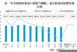 中国纺织业出口企业占比(中国纺织出口额)