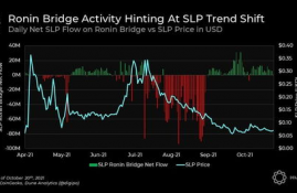 slp币今日行情分析最新,SLP币今天的价格变动