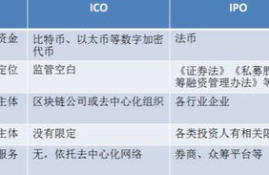 德国队加密数字货币的监管