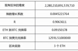 以太坊收益计算器最新,以太坊挖矿一天赚多少？