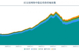 以太坊村稳定币