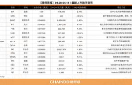 icp币上市时间一览表最新版图片