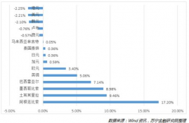 flow币每年增发多少,流动币的供给和增发