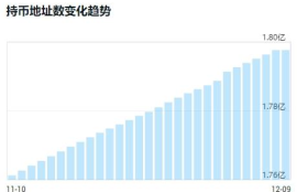 中国以太坊的用户数量,以太坊旗下有几种货币