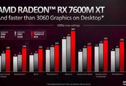 AMD股价下滑背后：评级下调与公司前景的关联