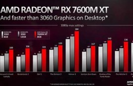 AMD股价下滑背后：评级下调与公司前景的关联