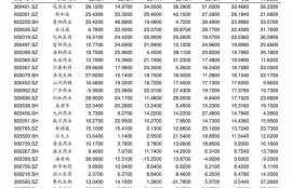 dash币历史价格表一览表,达世币DASH是什么？