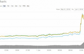 iotx币有什么用吗,虚拟数字货币有什么用，哪里可以投资？