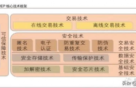 数字货币安全币总量